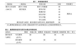 �P(gu��n)�ڸ�ԺУ�̌W(xu��)�����������е�˼��