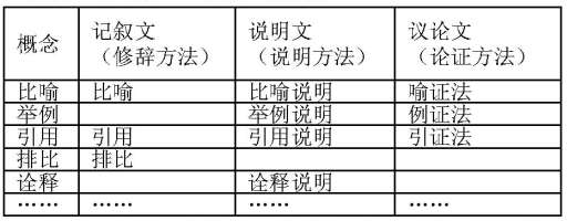 �����Z�ı��^�̌W(xu��)�c�h