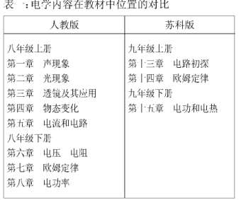 �ЌW(xu��)�˽̰�늌W(xu��)��(n��i)�ݵ�˼��