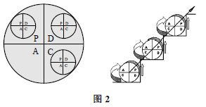 ��PDCAѭ�h(hu��n)���ڿƌW(xu��)�n���еđ�(y��ng)��