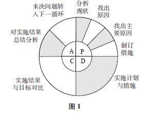 ��PDCAѭ�h(hu��n)���ڿƌW(xu��)�n���еđ�(y��ng)��