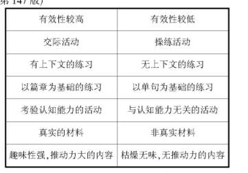 �\Մ���ЌW(xu��)��Ӣ�Z(y��)�����еĳ�Ҋ(ji��n)�Z(y��)���e(cu��)�`�c��(du��)��