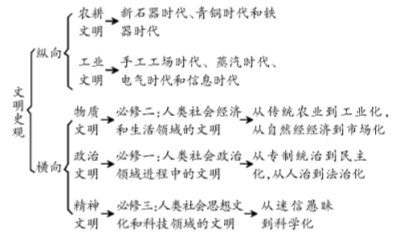 ԇ̽������ʷ�^��(g��u)����݆�vʷ���}��(f��)��(x��)�wϵ