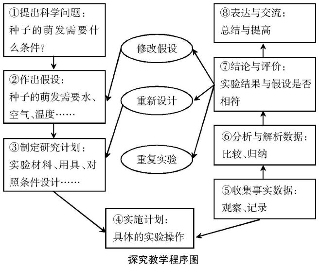 �r(n��ng)�����������Ƽ������Č��`�о�