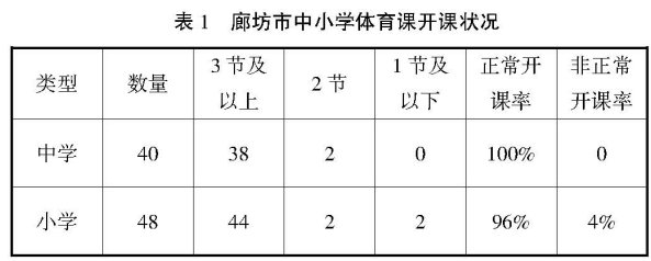 �ȷ��r(n��ng)����С�W(xu��)�w���F(xi��n)���{(di��o)���о�