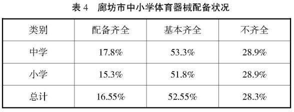 �ȷ��r(n��ng)����С�W(xu��)�w���F(xi��n)���{(di��o)���о�