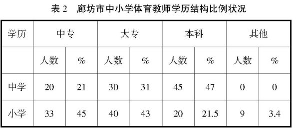 �ȷ��r(n��ng)����С�W(xu��)�w���F(xi��n)���{(di��o)���о�