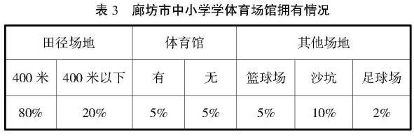 �ȷ��r(n��ng)����С�W(xu��)�w���F(xi��n)���{(di��o)���о�