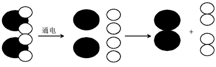 淺談化學(xué)實(shí)驗(yàn)中的創(chuàng)新教育