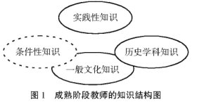 ҲՄ�vʷ�W(xu��)�ƽ̎���(zhu��n)�I(y��)�l(f��)չ·��