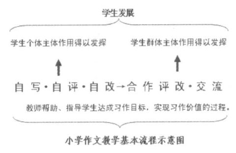 �ČW(xu��)���İl(f��)չ���l(f��)�ĸ����Ľ̌W(xu��)