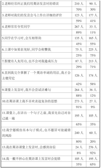 ��ͨ�ЌW������Ӣ�Z�n�ý��]���ص��{�����