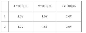 �䌍���̽���еĽ����u��