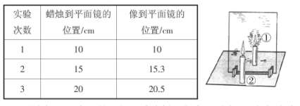 �䌍���̽���еĽ����u��