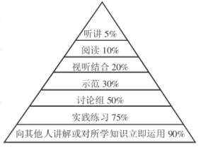 С�h�ɹ��Ĕ�(sh��)�W�n��