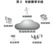 ��У�ǻی�(sh��)�(y��n)�̌W(xu��)���ĵ��о�