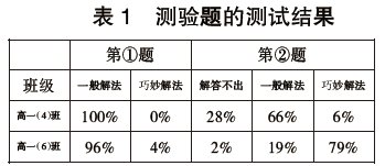 �P(gu��n)ע�W(xu��)����w����&nbsp;��ߌW(xu��)���������|(zh��)