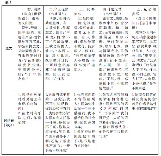 區(qū)分能力層級:高考語文探究題的命制建議 緣于PISA閱讀題和文言讀本討論題的啟示