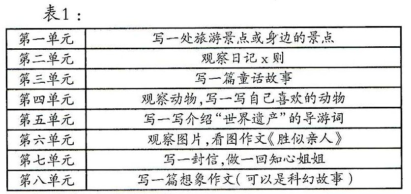 貼近兒童生長(zhǎng)的地面——單元習(xí)作拓展與表達(dá)例談