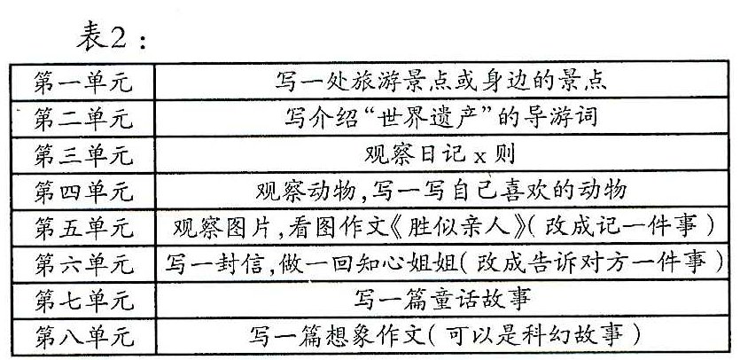 貼近兒童生長(zhǎng)的地面——單元習(xí)作拓展與表達(dá)例談