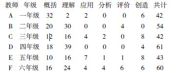 �ɲ�ҕҰ�µ��Z�Ľ̎��n���ᆖ�̌W(xu��)֮�о�