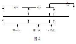 ׃�Q�l�������唵(sh��)�W(xu��)���}˼·