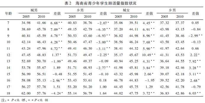 �Ꭷ�؅^(q��)�W(xu��)���w�|(zh��)�����l(f��)չڅ�ݼ��䌦���о�