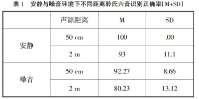 ��ͬ�ȼ����������c���x�l���� ���׃��Z���R�e�����о�