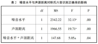 ��ͬ�ȼ����������c���x�l���� ���׃��Z���R�e�����о�