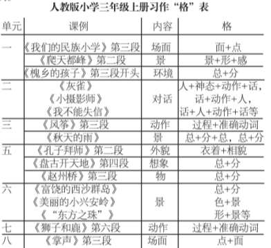 �ָ�Ӗ(x��n)����С�W(xu��)��(x��)�����е��\(y��n)��