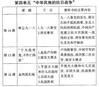 ���Кvʷ�̌W(xu��)��(y��ng)�P(gu��n)ע����(g��)���ȡ�