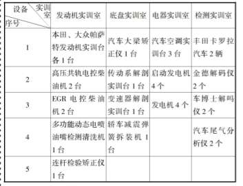 汽車實驗室建設(shè)方案