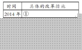 2014��߿��Z��֪�R�c�\��ԇ�}���}�A�y