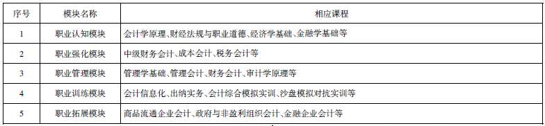 ��ԺУ��Ӌ���I(y��)ģ�K���̌W��̽