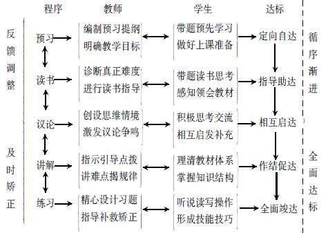 �����̌W�С�ʮ�֡��̌W���x���đ�(y��ng)��