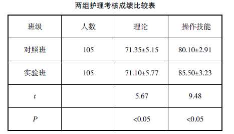 �������W������һ�w�����o�����g(sh��)�̌W�еđ���