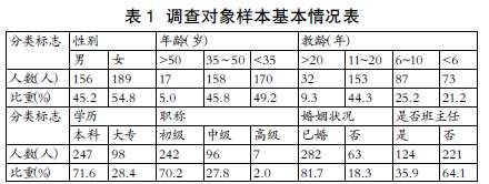 �h��У�̎������M����{(di��o)���о�