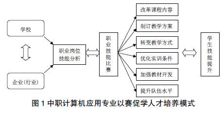 �Լ��ܴ�ِ��ƽ�_��(g��u)����Ӌ��C��(y��ng)�Ì��I(y��)�˲����B(y��ng)ģʽ