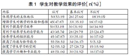 ���l(w��i)У��Ⱦ���̌W��С�M�����W���đ���̽��