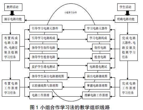 늚���Ƽ��g(sh��)�n�̌�(sh��)ʩС�M�����W(xu��)��(x��)���Č�(sh��)�`�c̽ӑ