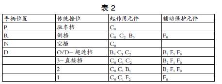 �Ԅ�׃���������X݆ϵ�y(t��ng)�f�Mʽһ�w�����n�̌W��̽��