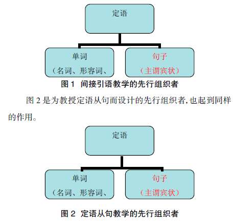 ����Ӣ�Z�Z���̌W(xu��)Փ��