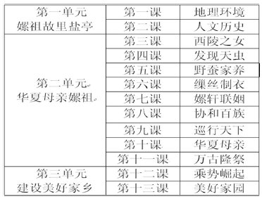 �l(xi��ng)���Ļ�Փ��