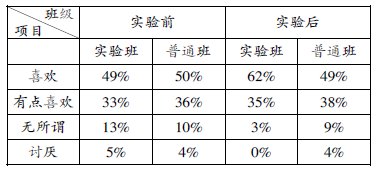 ����\(y��n)���w���Α����w���̌W(xu��)�����B(y��ng)Ů���W(xu��)��(x��)�dȤ���о�