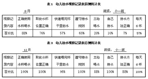 �\Մ��С���׃������ˮ���T�����B(y��ng)����