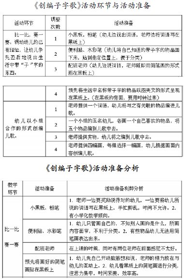 ���û��(d��ng)ǰ��(zh��n)����߽̌W(xu��)���(d��ng)����Ч��