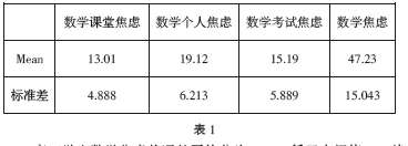 �����W����(sh��)�W���]�ĬF(xi��n)�����