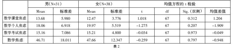 �����W����(sh��)�W���]�ĬF(xi��n)�����