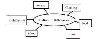 Ӣ�Z����OӋ��Փ��