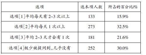 農(nóng)村初中有效課堂現(xiàn)狀的問(wèn)卷與分析